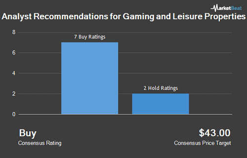 gaming and leisure properties gives investors higher dividend
